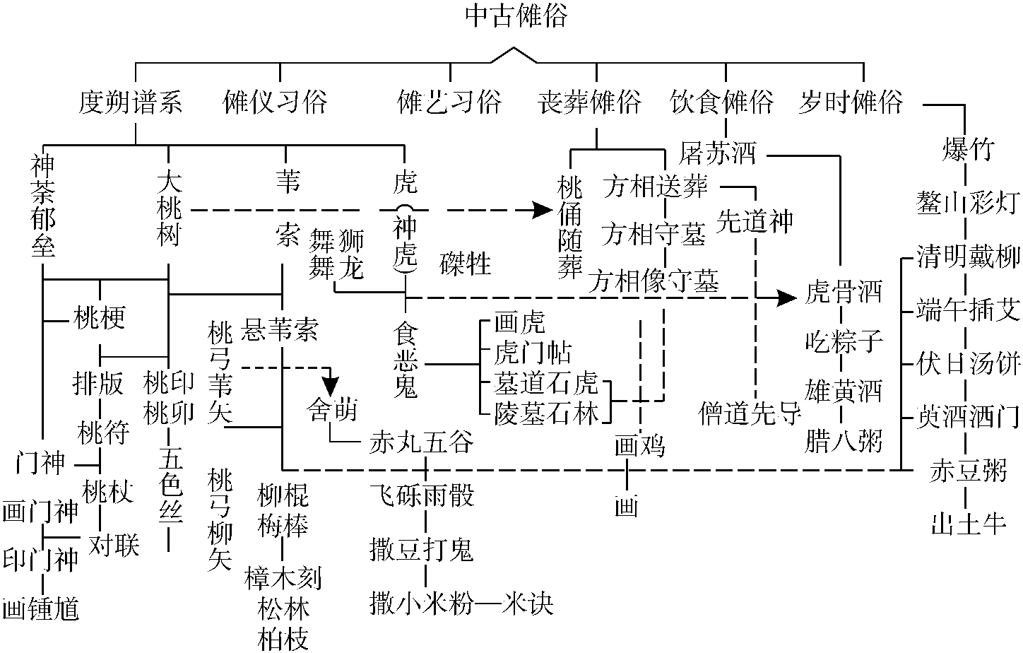 二、從儺到儺戲